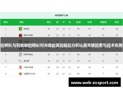 伯顿队与利兹联的精彩对决谁能笑到最后分析比赛关键因素与战术布局